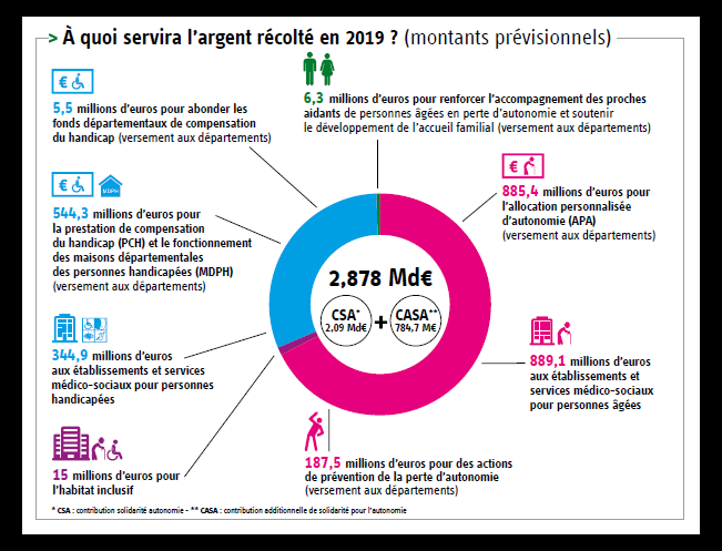 R&eacute;sultat de recherche d'images pour "journee de solidarit&eacute; entre les personnes agees"