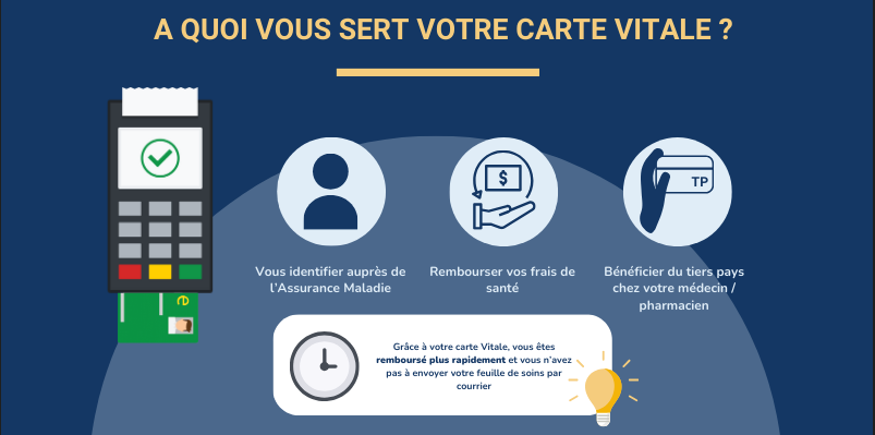 Carte vitale : que faire en cas de perte ou de vol ?