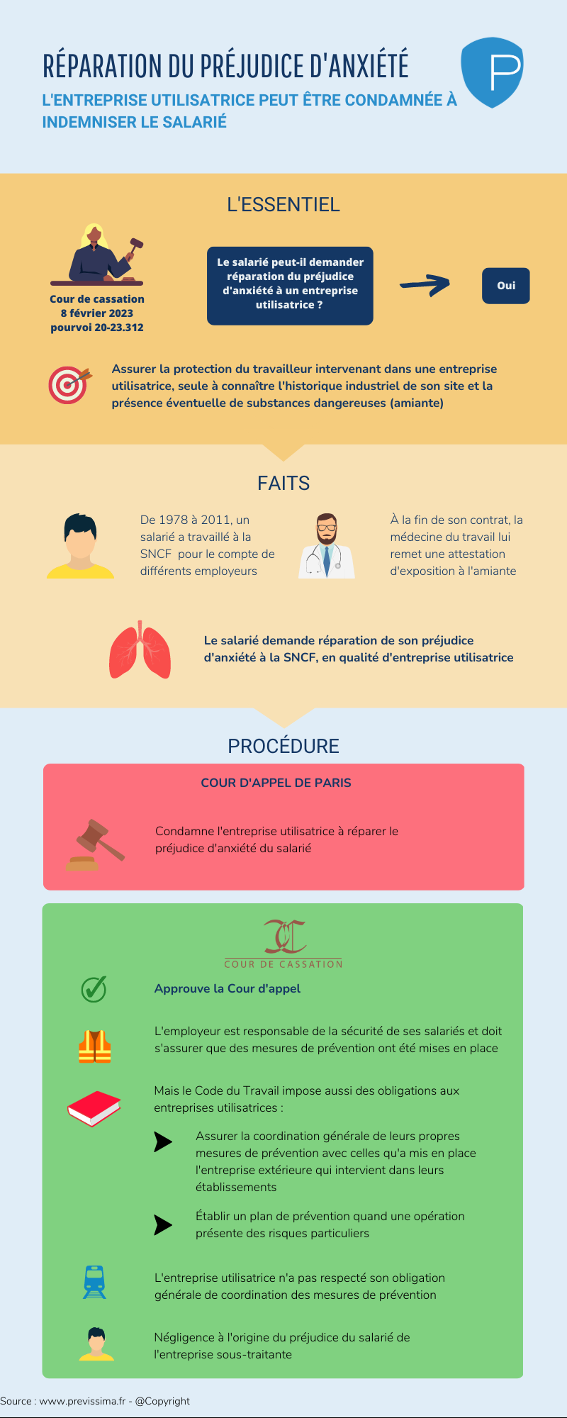 Infographie&nbsp;: Réparation du préjudice anxiété amiante, arrêt de la Cour de cassation