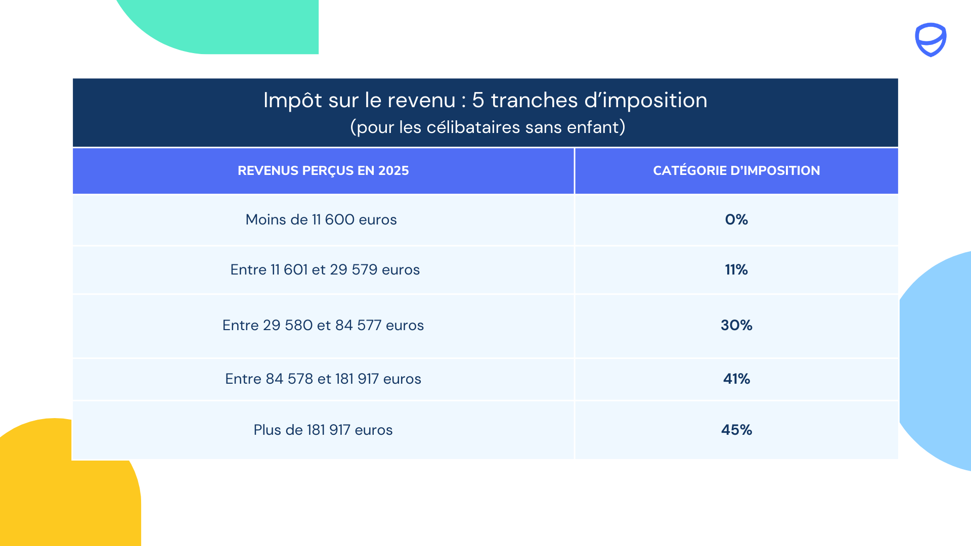 Le Bar me De L imp t Sur Le Revenu 2026 Est D voil Combien Allez Le Bar me De L imp t Sur Le Revenu 2026 Est D voil Combien Allez