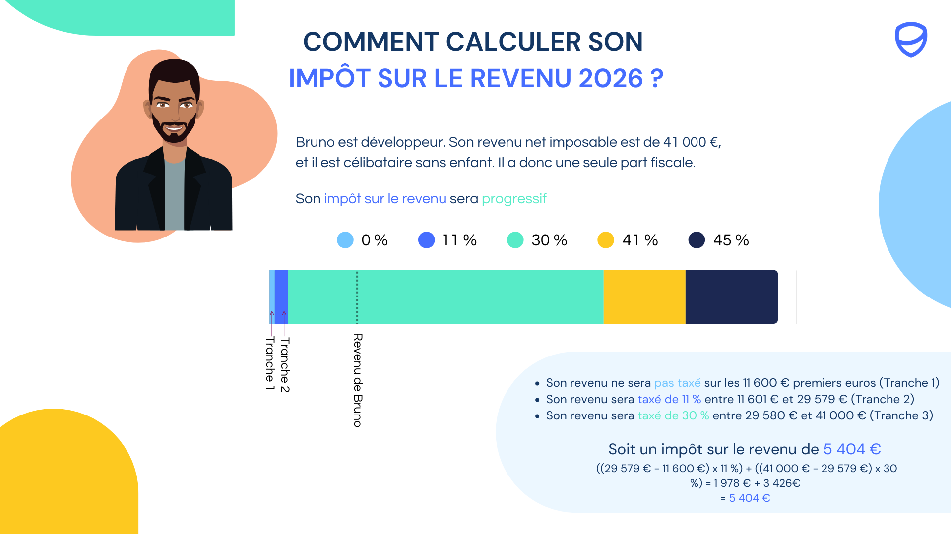 Le Bar me De L imp t Sur Le Revenu 2026 Est D voil Combien Allez Le Bar me De L imp t Sur Le Revenu 2026 Est D voil Combien Allez