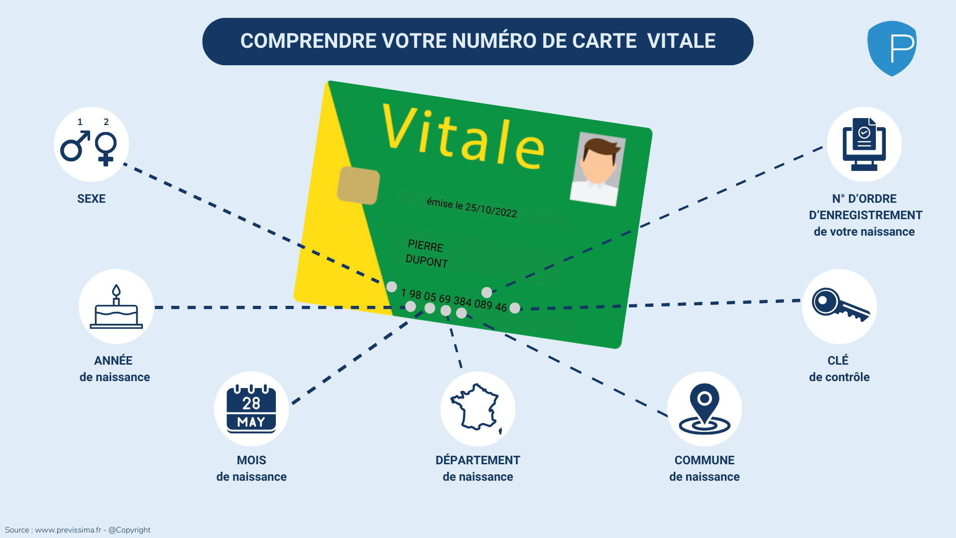 Carte Vitale D mat rialis e Y Avez vous Pens Previssima Carte Vitale D mat rialis e Y Avez vous Pens Previssima