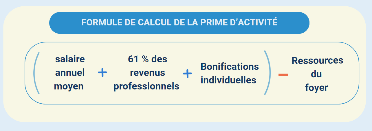 Prime d’activité 2025 : montant, conditions, demande, bénéficiaires
