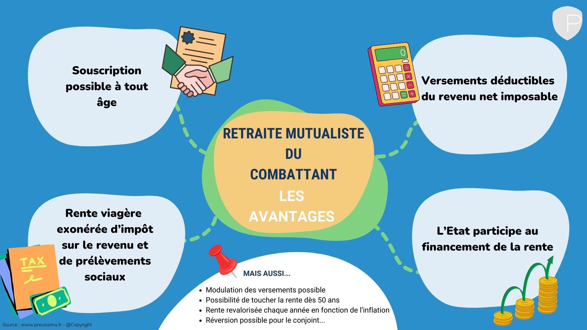 RMC Avantages