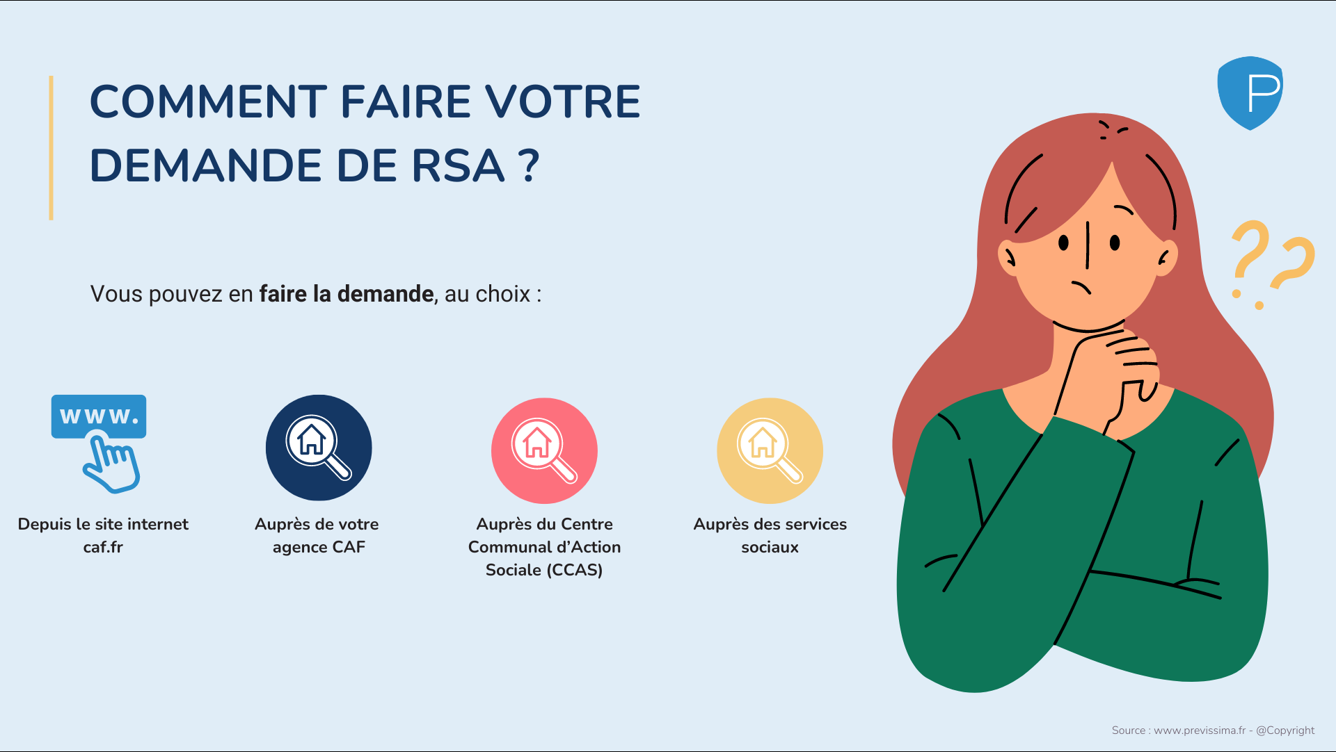 RSA demande CAF, montant 2024, conditions, simulation Previssima