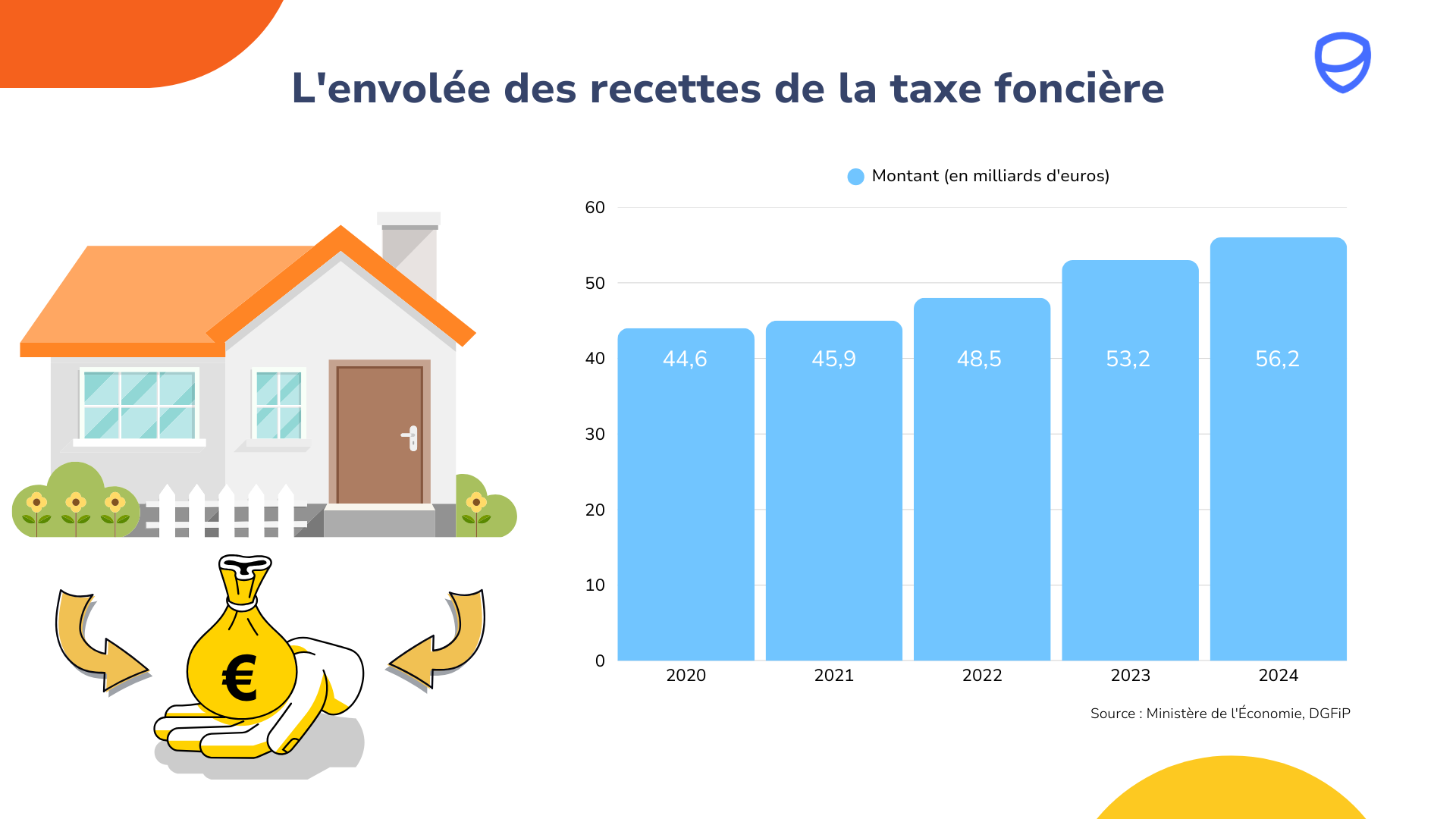 Taxe Fonci re D finition Calcul Et Exon ration Previssima